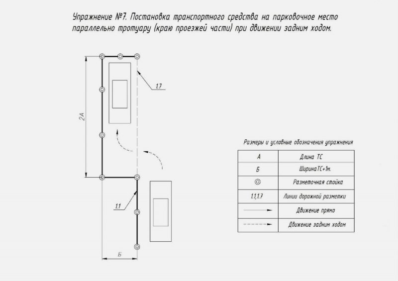
            Как получить права в 2022 году. Все цены и изменения
        