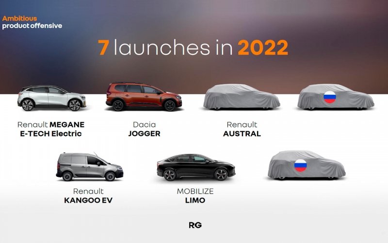 
            Renault привезет в Россию две секретные новинки. Первая информация
        