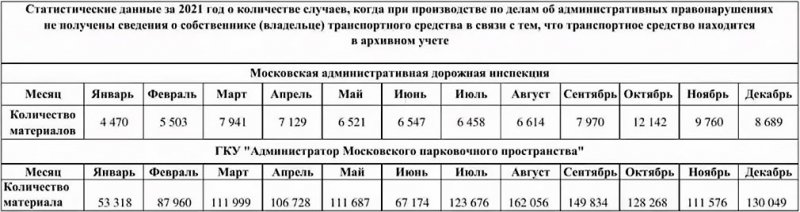 
            «Это страшная проблема»: каких нарушителей не видят в ГИБДД
        