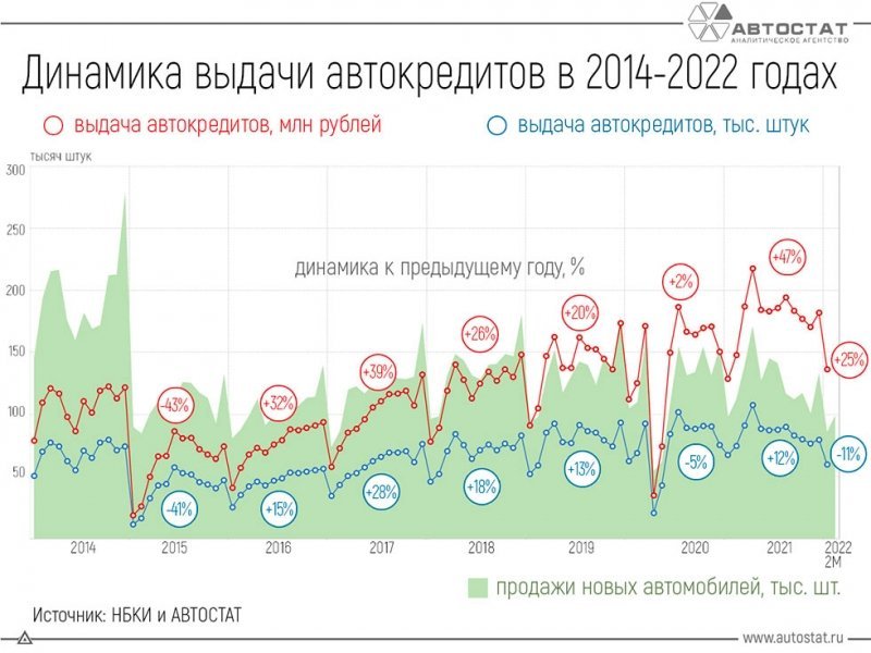 
            Взял автомобиль в кредит, а денег нет: как уйти на каникулы по платежам
        