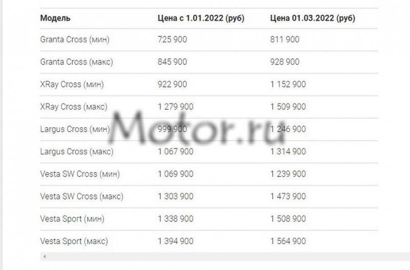 АвтоВАЗ объявил о рекордном повышении цен на все модели