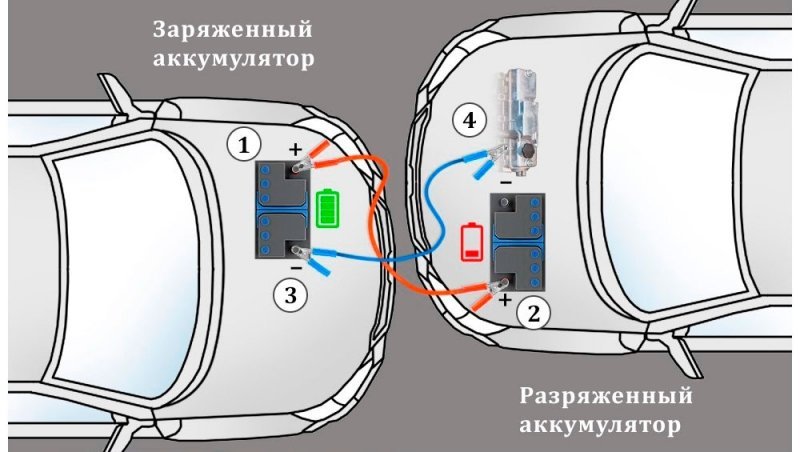 
            Как «прикурить» автомобиль и ничего не спалить
        
