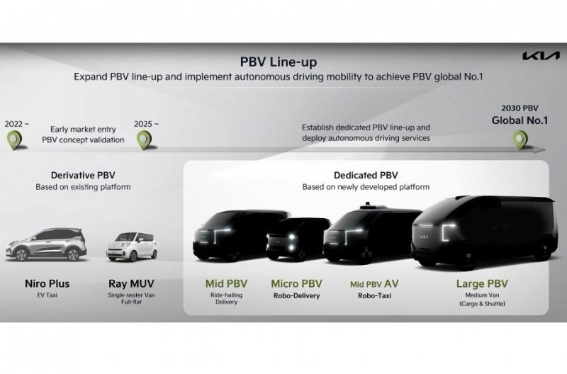 Kia работает над крошечным фургоном и роботакси