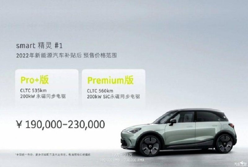 Электрокар Smart оказался почти в два раза дешевле Mercedes-Benz EQA