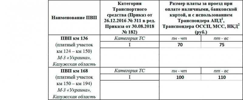 
            Платные дороги весной и летом 2022: цены, нюансы, способы сэкономить
        