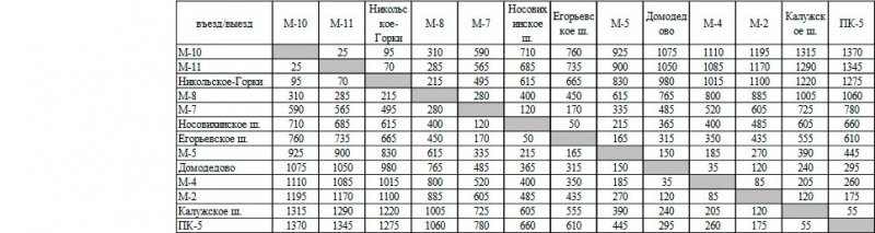 
            Платные дороги весной и летом 2022: цены, нюансы, способы сэкономить
        