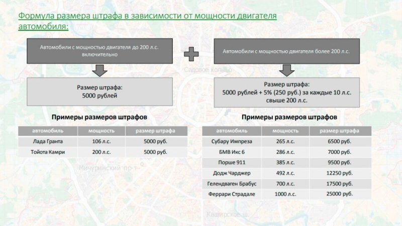 
            Штраф ₽300 тыс. и новая пошлина: что изменится для водителей летом
        