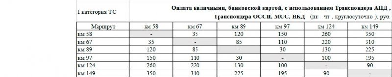 
            Платные дороги весной и летом 2022: цены, нюансы, способы сэкономить
        