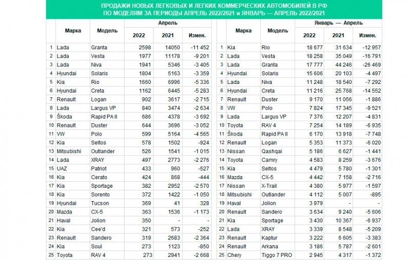 
            УАЗ возобновил выпуск автомобилей
        
