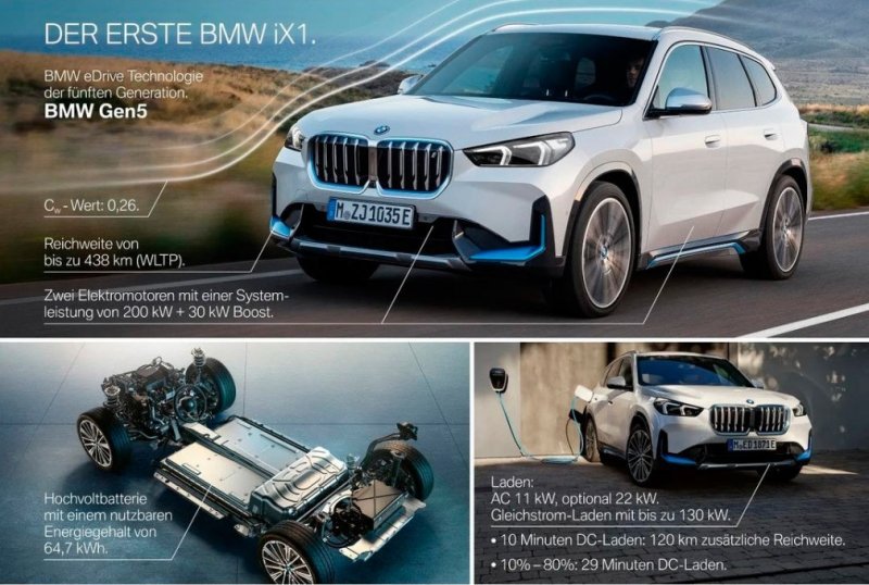 
            Новый BMW X1 рассекретили до премьеры. Фото и характеристики
        