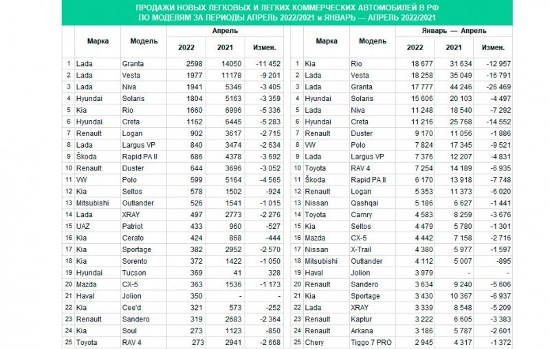 
            Такого с авторынком в России еще не было: 5 выводов по итогам апреля
        