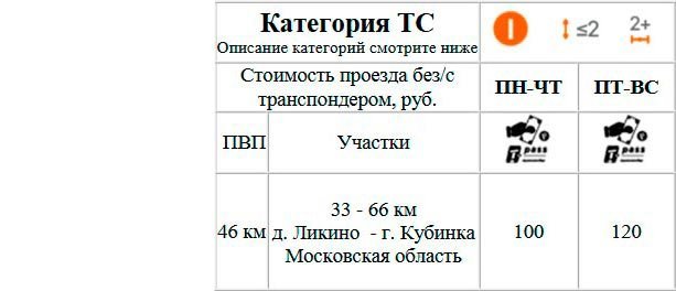 
            Платные дороги весной и летом 2022: цены, нюансы, способы сэкономить
        