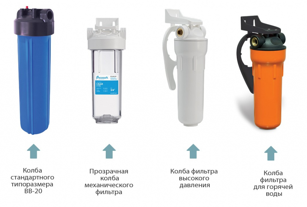 Как выбрать и купить водяной фильтр для питьевой воды