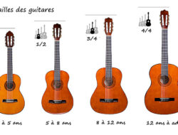 Гитары размером 3/4: классические и электрогитары