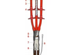 Кабельно-проводниковая продукция: основа современной инфраструктуры